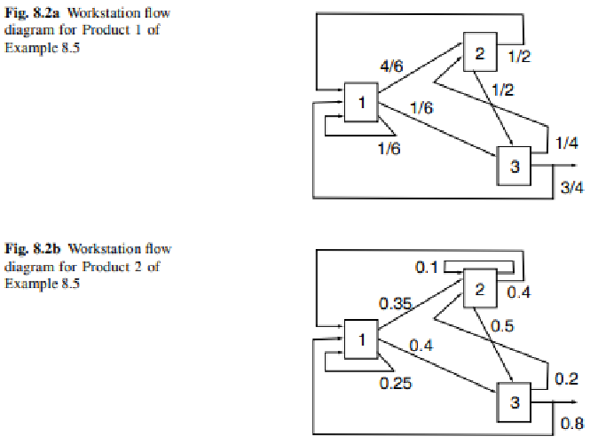 CONWIP system