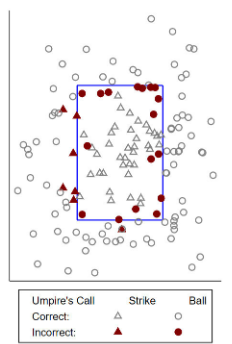 umpire mistakes