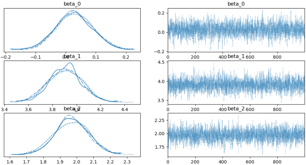 Model C Coefficients