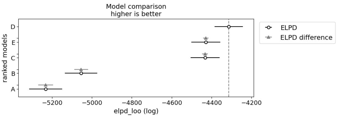 Model Comparison